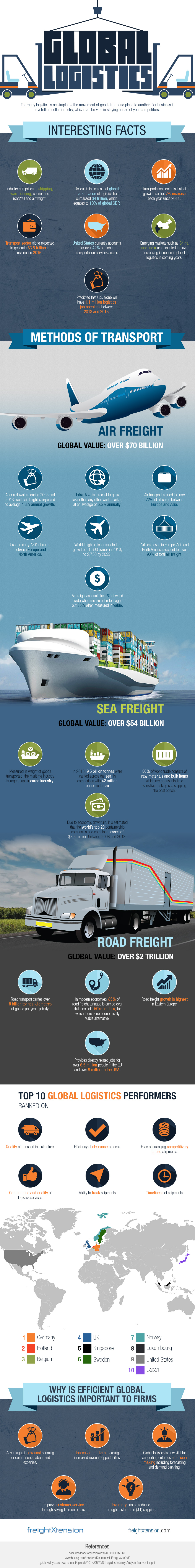 global-logistics-market-infographic.jpg